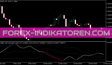 Mc Clellan Summation Index Smoother Indikator für MT5